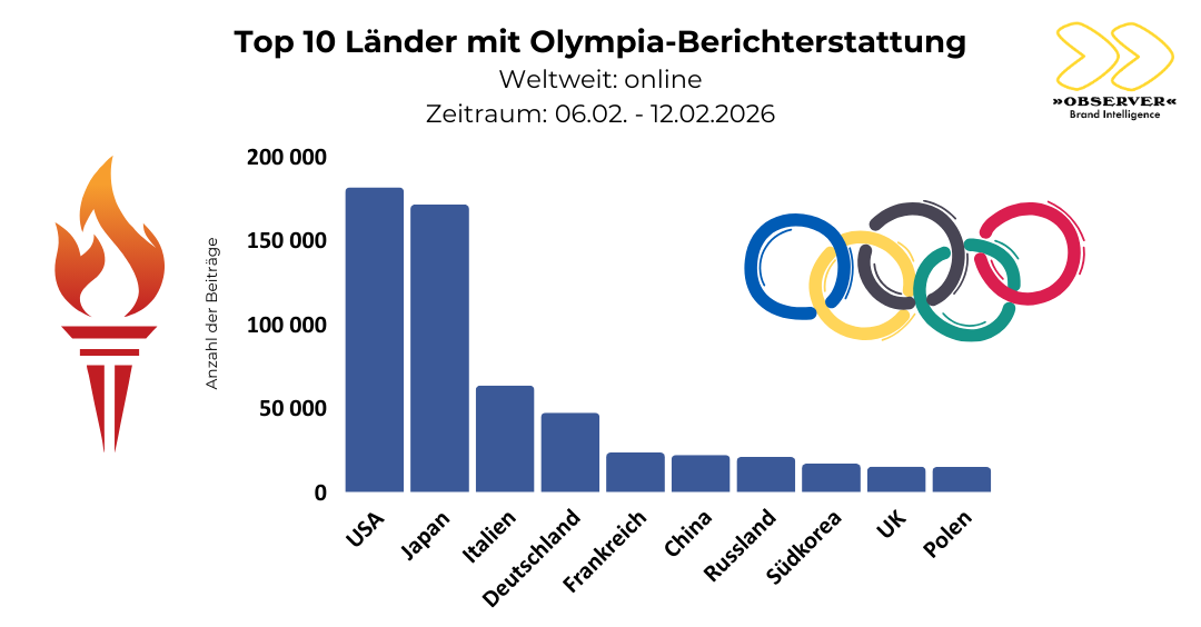 Weltweite Berichterstattung