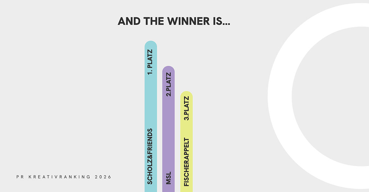 Top 3 PR Kreativranking