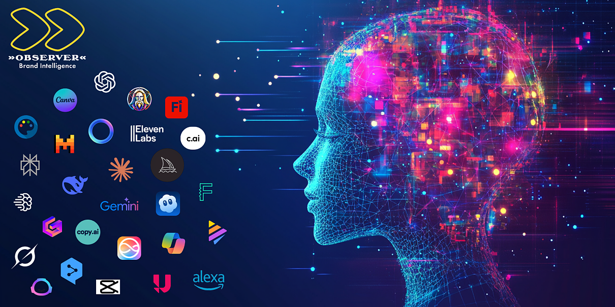 KI-Tool Analyse 2026