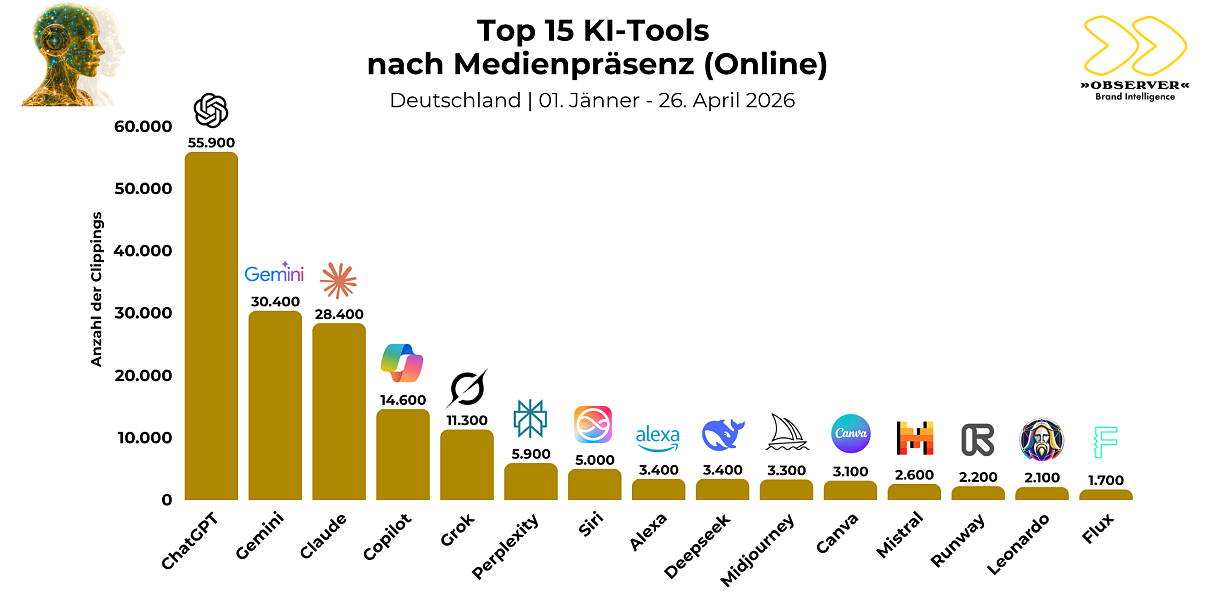 Top KI-Tools Deutschland
