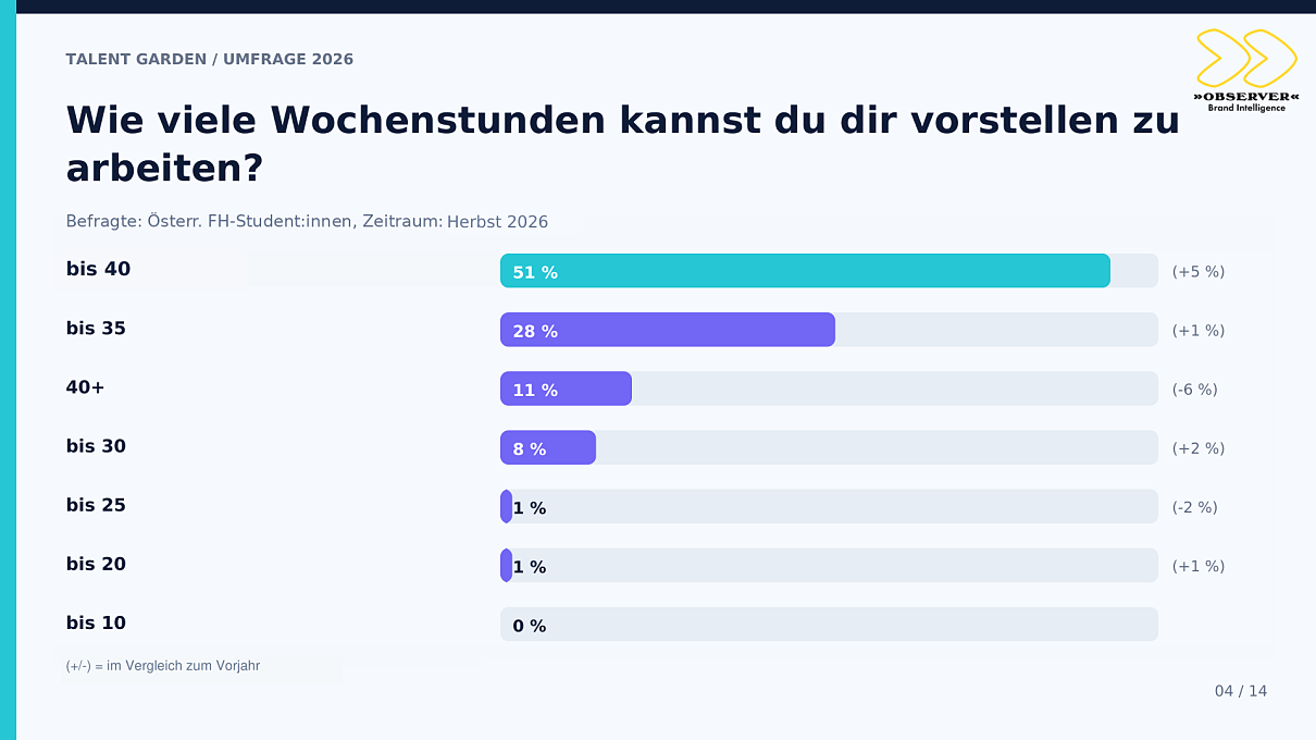 Studienergebnisse zu Arbeitsstunden