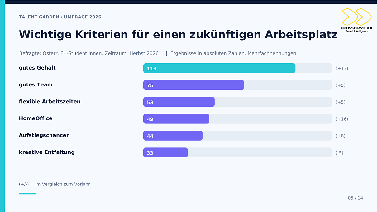Studienergebnisse zu Kriterien