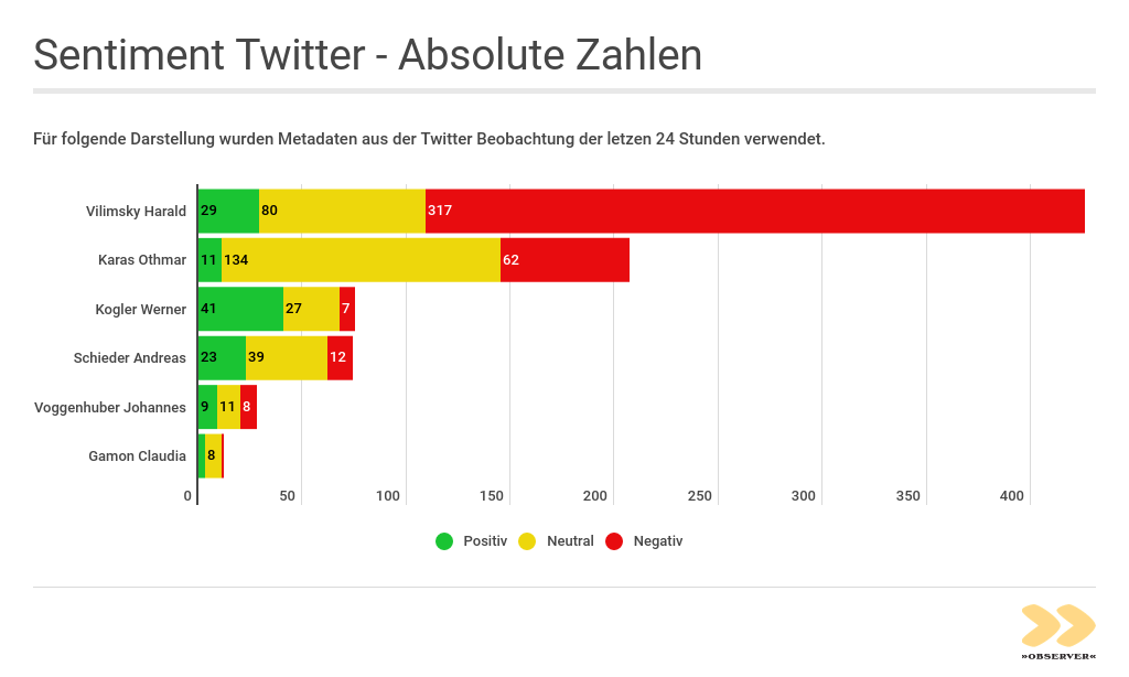 Letzte Social Media Analyse vor der EU-Wahl - Twitter