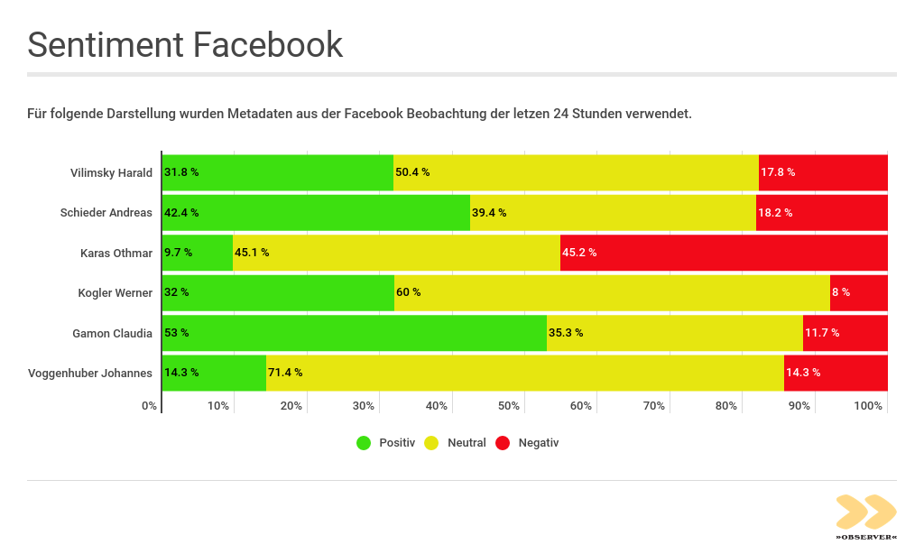Letzte Social Media Analyse vor der EU-Wahl - Facebook