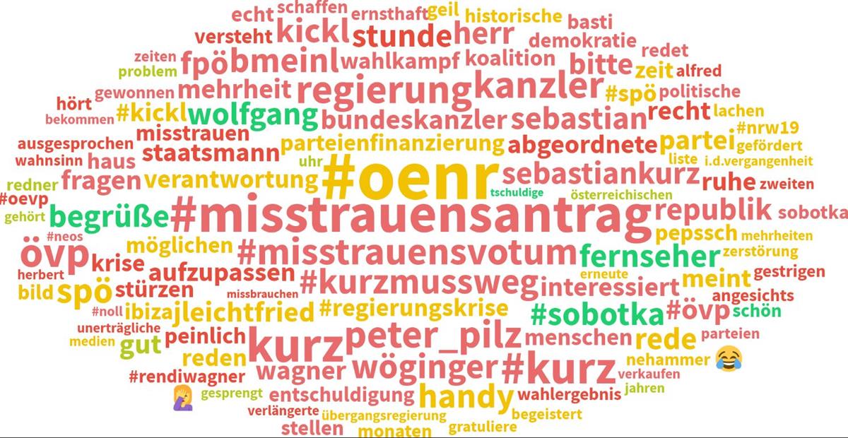Nationalratwahl Themenwolke