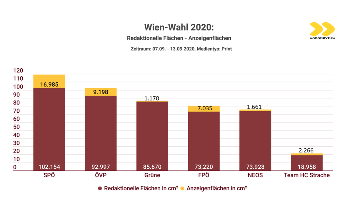 Wien-Wahl 2020