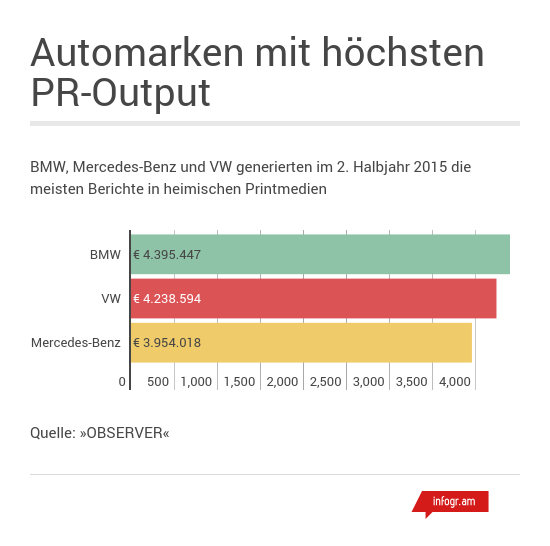 PR Output