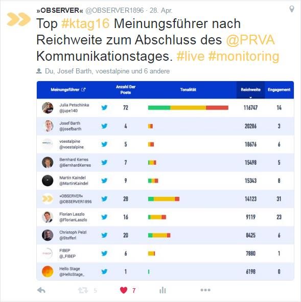 #monitoring