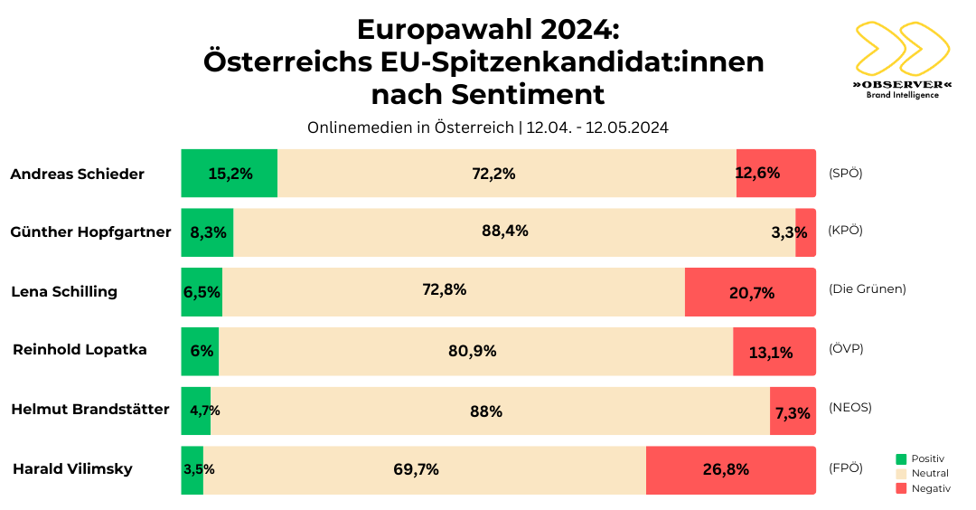 Sentiment EU-Wahl 2024