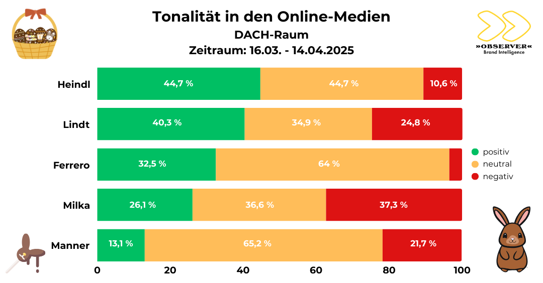Tonalität in den Online-Medien