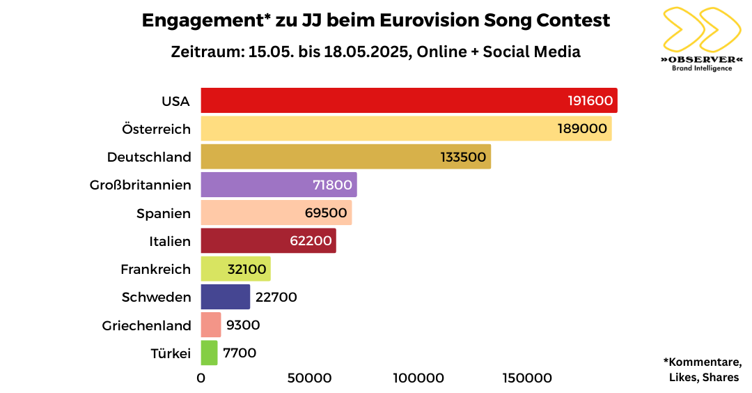 Engagement JJ Eurovision Song Contest