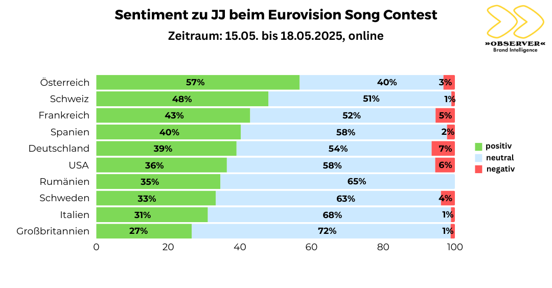 Sentiment JJ Eurovision Song Contest