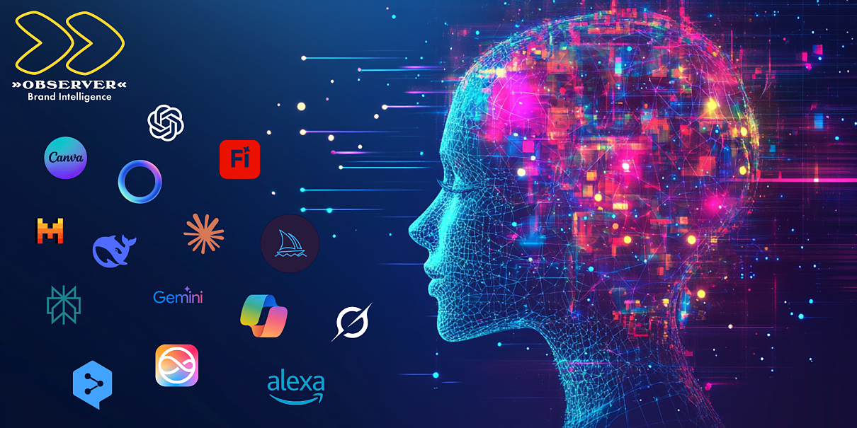 Observer Analyse KI-Tools
