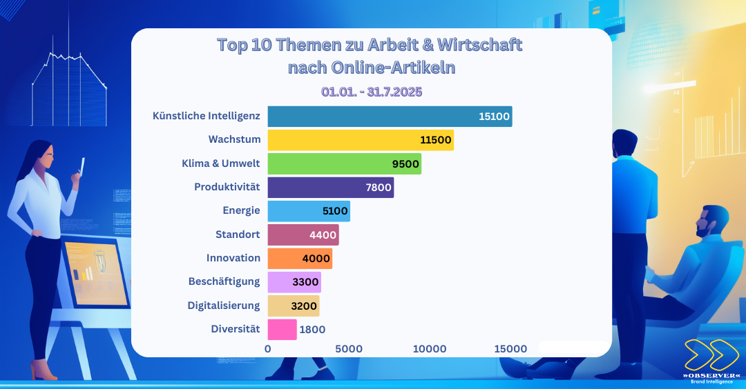 Top 10 Themen Arbeit & Wirtschaft