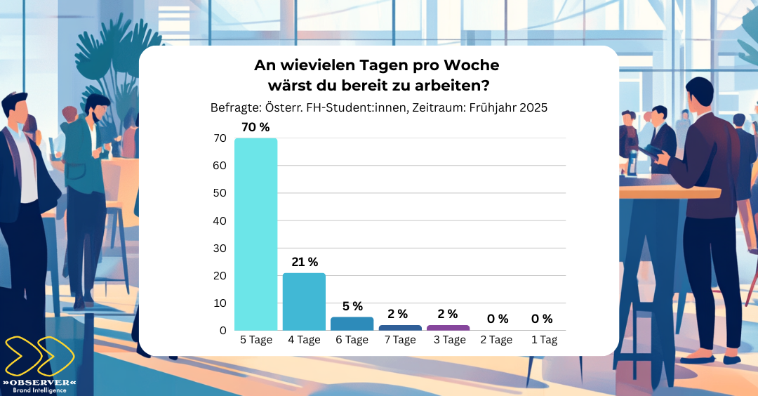 Arbeitstage