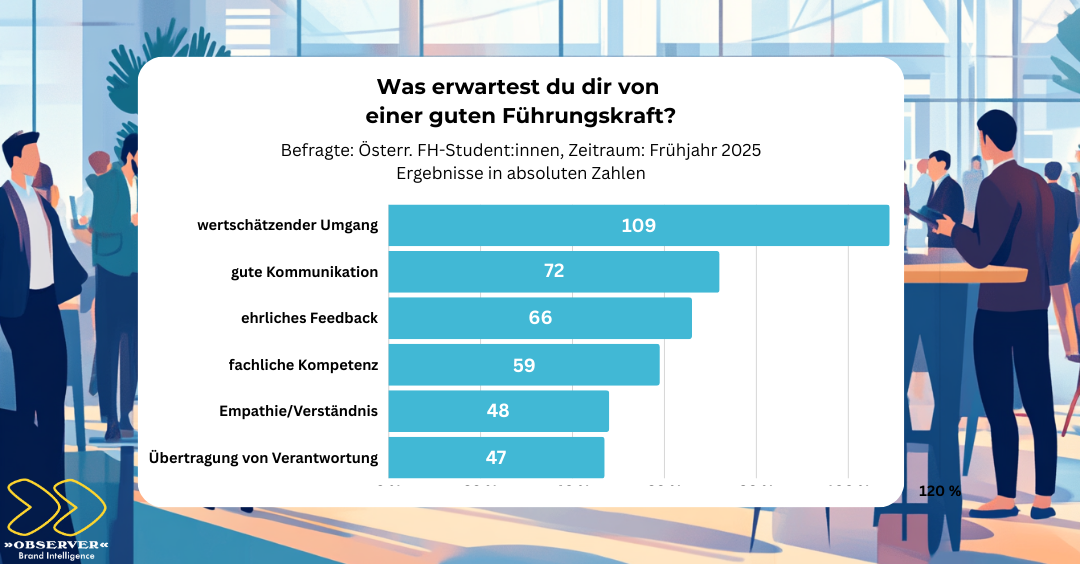 Führungskraft