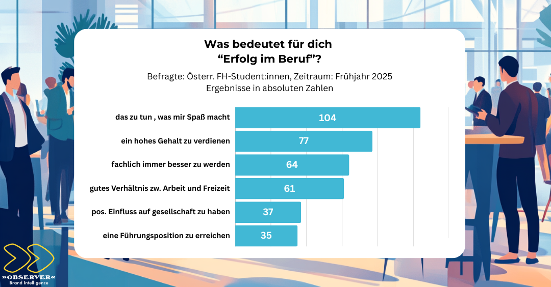 Erfolg im Beruf