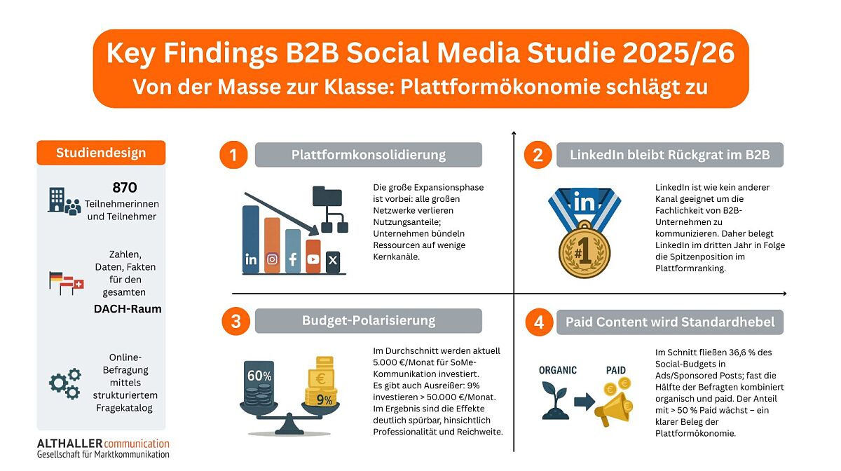 Key findings